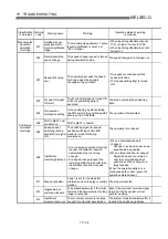 Preview for 741 page of Mitsubishi Electric QD75MH1 User Manual