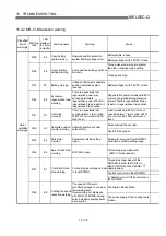 Preview for 745 page of Mitsubishi Electric QD75MH1 User Manual