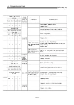 Preview for 746 page of Mitsubishi Electric QD75MH1 User Manual