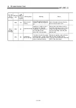 Preview for 747 page of Mitsubishi Electric QD75MH1 User Manual