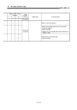 Preview for 748 page of Mitsubishi Electric QD75MH1 User Manual