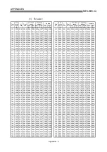 Preview for 754 page of Mitsubishi Electric QD75MH1 User Manual