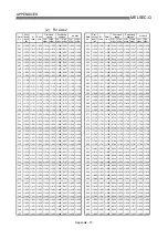 Preview for 762 page of Mitsubishi Electric QD75MH1 User Manual