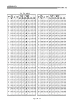 Preview for 768 page of Mitsubishi Electric QD75MH1 User Manual