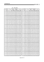 Preview for 775 page of Mitsubishi Electric QD75MH1 User Manual