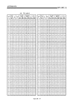 Preview for 776 page of Mitsubishi Electric QD75MH1 User Manual