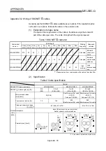 Preview for 779 page of Mitsubishi Electric QD75MH1 User Manual