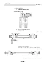 Preview for 781 page of Mitsubishi Electric QD75MH1 User Manual