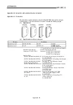 Preview for 783 page of Mitsubishi Electric QD75MH1 User Manual