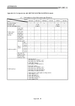 Preview for 787 page of Mitsubishi Electric QD75MH1 User Manual