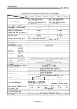 Preview for 788 page of Mitsubishi Electric QD75MH1 User Manual