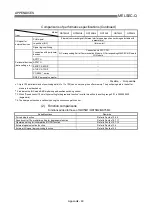 Preview for 789 page of Mitsubishi Electric QD75MH1 User Manual