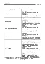 Preview for 790 page of Mitsubishi Electric QD75MH1 User Manual