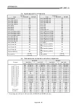 Preview for 791 page of Mitsubishi Electric QD75MH1 User Manual