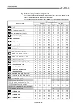 Preview for 792 page of Mitsubishi Electric QD75MH1 User Manual