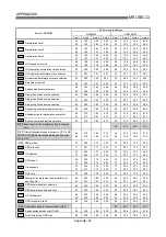 Preview for 793 page of Mitsubishi Electric QD75MH1 User Manual