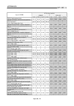 Preview for 795 page of Mitsubishi Electric QD75MH1 User Manual