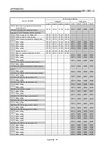 Preview for 796 page of Mitsubishi Electric QD75MH1 User Manual