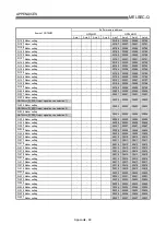 Preview for 797 page of Mitsubishi Electric QD75MH1 User Manual