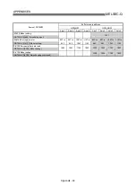 Preview for 798 page of Mitsubishi Electric QD75MH1 User Manual