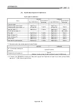 Preview for 799 page of Mitsubishi Electric QD75MH1 User Manual