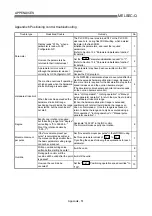 Preview for 800 page of Mitsubishi Electric QD75MH1 User Manual