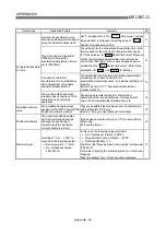 Preview for 801 page of Mitsubishi Electric QD75MH1 User Manual