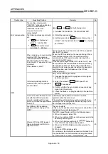 Preview for 802 page of Mitsubishi Electric QD75MH1 User Manual