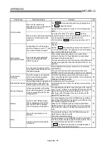 Preview for 804 page of Mitsubishi Electric QD75MH1 User Manual