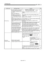 Preview for 805 page of Mitsubishi Electric QD75MH1 User Manual