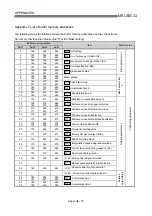 Preview for 806 page of Mitsubishi Electric QD75MH1 User Manual