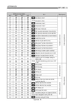 Preview for 807 page of Mitsubishi Electric QD75MH1 User Manual