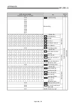 Preview for 808 page of Mitsubishi Electric QD75MH1 User Manual