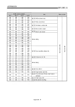 Preview for 810 page of Mitsubishi Electric QD75MH1 User Manual