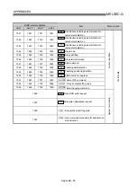 Preview for 812 page of Mitsubishi Electric QD75MH1 User Manual