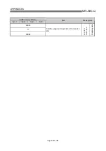 Preview for 815 page of Mitsubishi Electric QD75MH1 User Manual