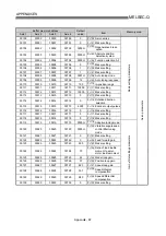 Preview for 816 page of Mitsubishi Electric QD75MH1 User Manual