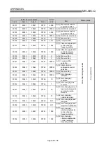 Preview for 817 page of Mitsubishi Electric QD75MH1 User Manual