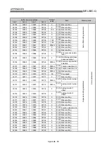 Preview for 818 page of Mitsubishi Electric QD75MH1 User Manual