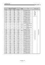 Preview for 819 page of Mitsubishi Electric QD75MH1 User Manual