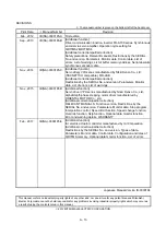 Preview for 15 page of Mitsubishi Electric QD77MS User Manual