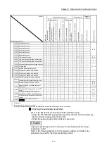 Preview for 145 page of Mitsubishi Electric QD77MS User Manual