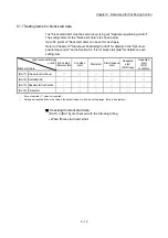 Preview for 150 page of Mitsubishi Electric QD77MS User Manual