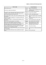 Preview for 156 page of Mitsubishi Electric QD77MS User Manual