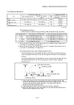 Preview for 167 page of Mitsubishi Electric QD77MS User Manual