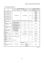 Preview for 179 page of Mitsubishi Electric QD77MS User Manual