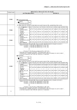 Preview for 257 page of Mitsubishi Electric QD77MS User Manual