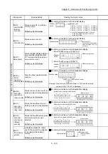 Preview for 258 page of Mitsubishi Electric QD77MS User Manual