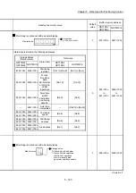 Preview for 283 page of Mitsubishi Electric QD77MS User Manual