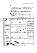 Preview for 500 page of Mitsubishi Electric QD77MS User Manual